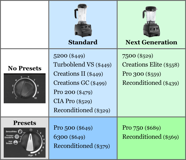 Vitamix Blender Model Comparison Chart